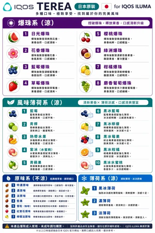 日版IQOS<br>TEREA煙彈